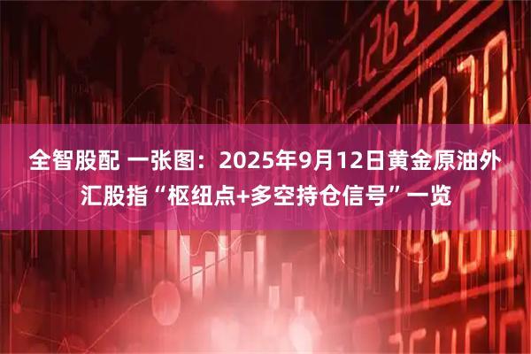 全智股配 一张图：2025年9月12日黄金原油外汇股指“枢纽点+多空持仓信号”一览
